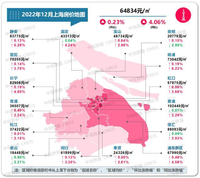 最新！2022年12月十大城市二手房房价地图