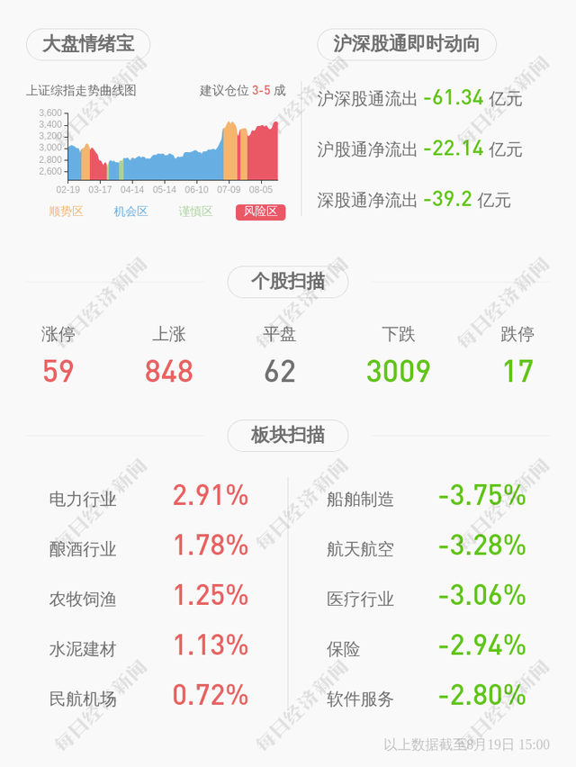 下滑！航民股份：2020年半年度净利润约2.43亿元，同比下降24.77%