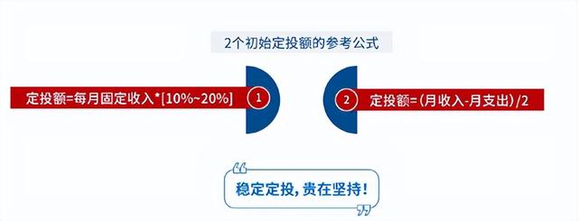 定投三问：何时投？怎样投？怎么卖？