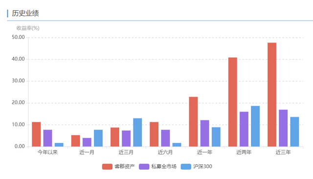 业内首例！私募兴聚、睿郡合并规模冲百亿，中小私募有了新出路？