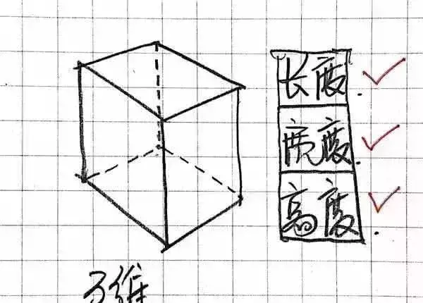 什么是空间思维？一维，二维，三维，到十维，你最多能看懂几维？