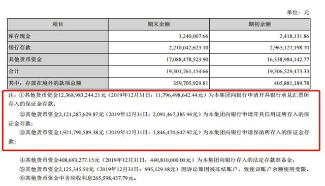 财说｜保证金暗藏猫腻？晨鸣纸业危机四伏，负债高达728亿元