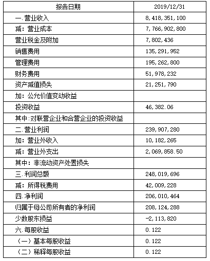 老板不仅要会赚钱，更要会省钱，企业降低成本的秘诀都在这了