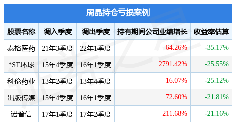 周晶旗下基金公布2022年二季报，银华沪港深增长股票A基金季度涨幅6.63%