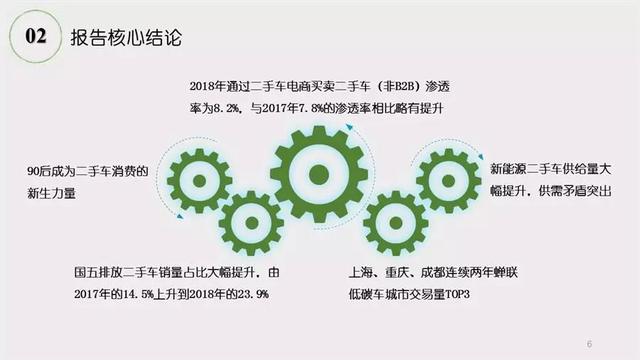 《2018年二手车市场调查分析报告》发布