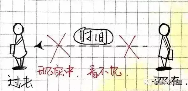 什么是空间思维？一维，二维，三维，到十维，你最多能看懂几维？