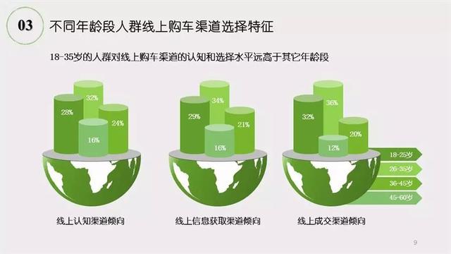 《2018年二手车市场调查分析报告》发布