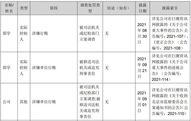 涉单位行贿罪被起诉，去年巨亏近10亿，华宇软件内部控制是否存在重大缺陷？