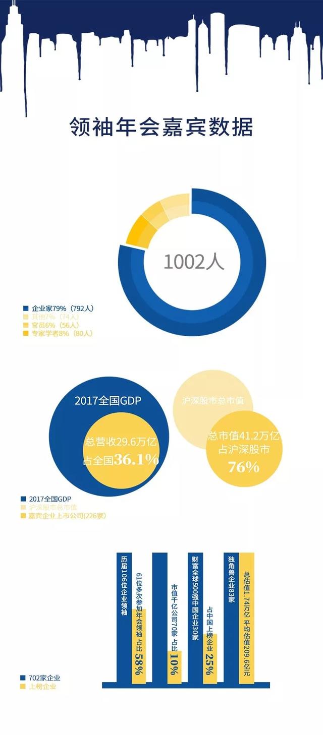 领袖年会｜他们创造了全国36%的GDP，但比创造财富更重要的是……