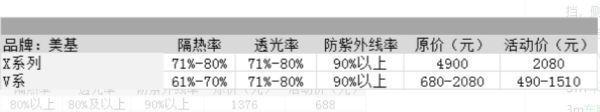 车膜10大品牌价格表？