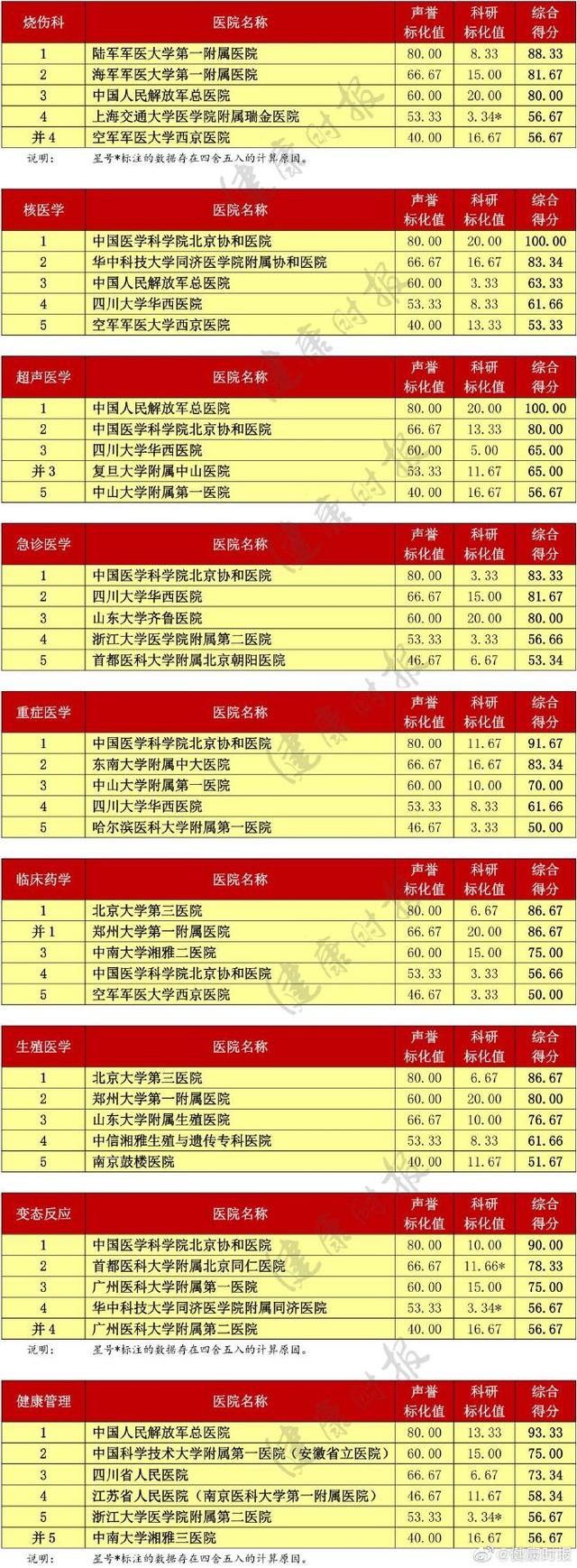 复旦版医院排行榜来了！江苏4家医院进全国百强（附完整榜单）