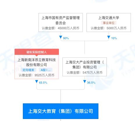 上海交大两度声明“与我无关”高校与校办企业“脱钩”有多难