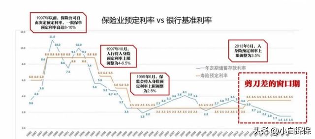 2023年最新七大银行定期存款利率表汇总