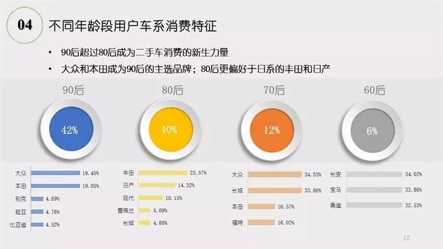 《2018年二手车市场调查分析报告》发布