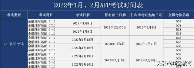 2022年金融类考试时间日历表