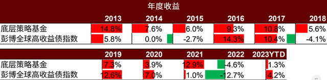 买个海外大牌基金，要花多少钱？