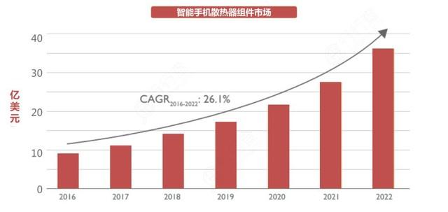 杜绝发热与卡顿 主流手机散热技术盘点