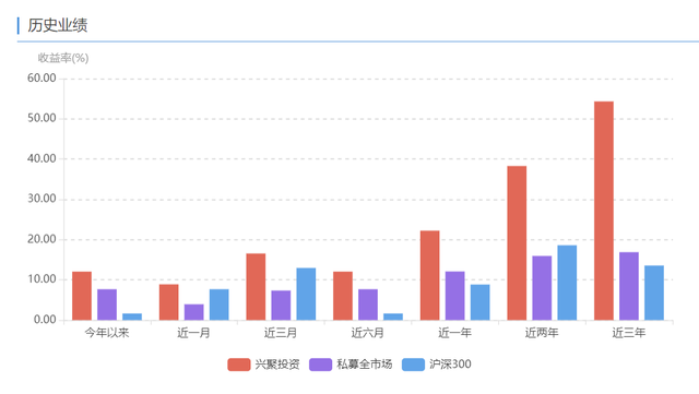 业内首例！私募兴聚、睿郡合并规模冲百亿，中小私募有了新出路？