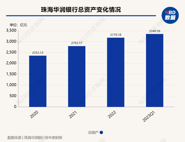 珠海华润银行公开招聘总行行长，要求在银行工作10年以上等条件