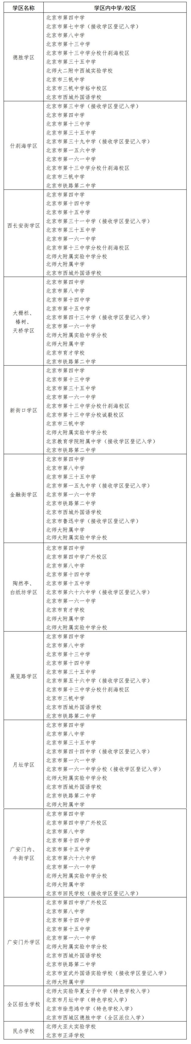 北京西城区2023年中小学名单、学区划片公布