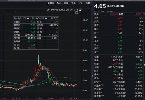 京汉股份实控人近乎100%满仓质押却号召员工增持 8%收益保底