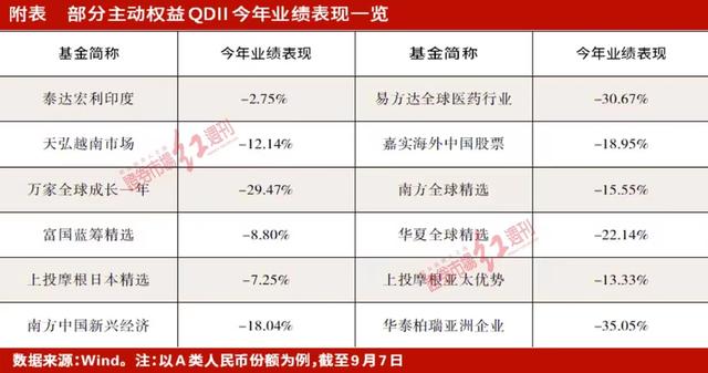 QDII规模突破3千亿元，原油主题成亮点，印度越南产品闪光