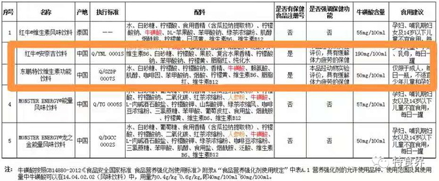 那些“混迹”于普通食品中的保健食品，你注意到了吗？