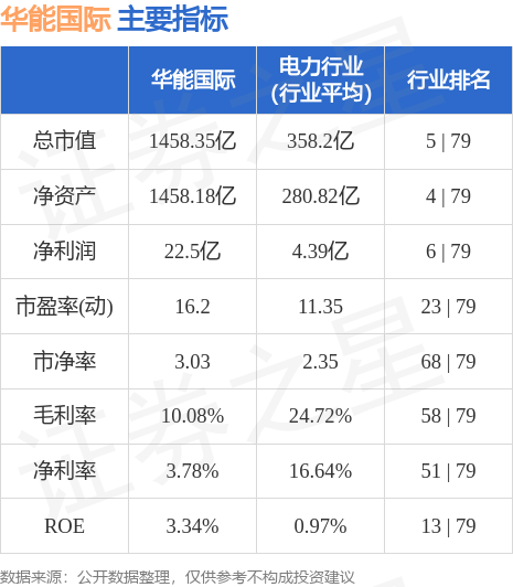 华能国际（600011）5月19日主力资金净卖出2767.37万元