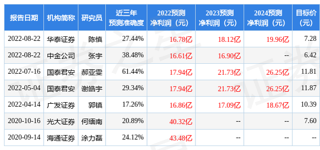 亿翰智库：给予金融街评级