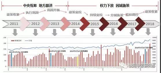 数据说话 为什么沈阳房价下降只是一场“幻觉”？