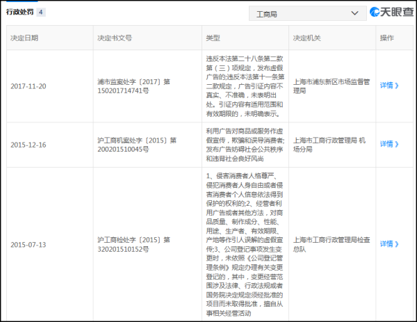 又一家百亿互金巨头倒下，曾在纽约时代广场打广告、赞助中国女排