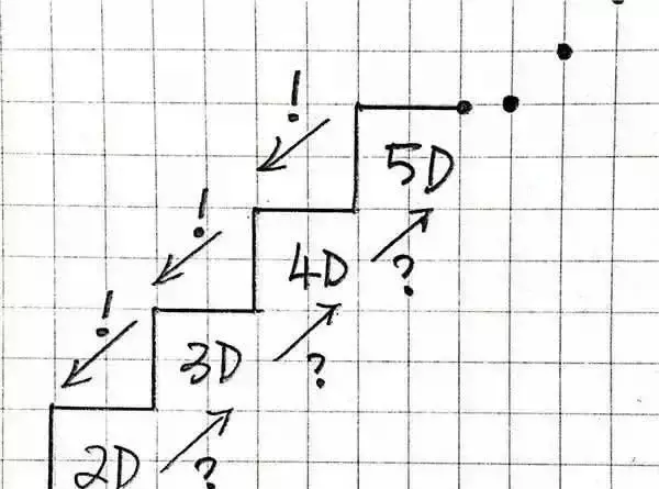 什么是空间思维？一维，二维，三维，到十维，你最多能看懂几维？