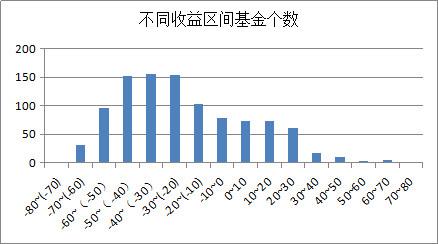 盘点15年A股高点以来的优质好基金，这些基金现在还值得投资吗？