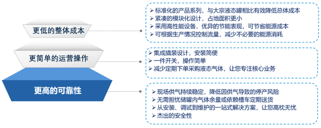 中科富海气体工程 | 绿色工业气体-现场制氮