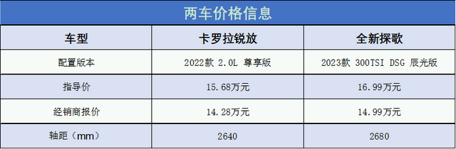 全新探歌已上市，15.98万起，面对卡罗拉锐放，消费者该如何选？