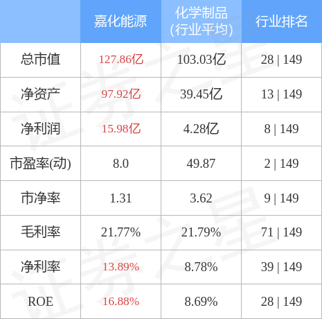 嘉化能源（600273）4月3日主力资金净买入4734.38万元