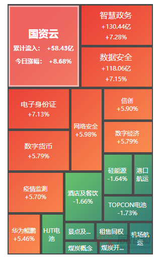 透视龙虎榜：智慧政务掀起涨停潮 机构游资各有所好！同兴达游资诱多 小心提防