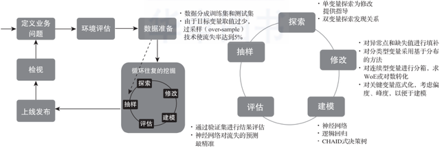 终于有人把数据挖掘讲明白了