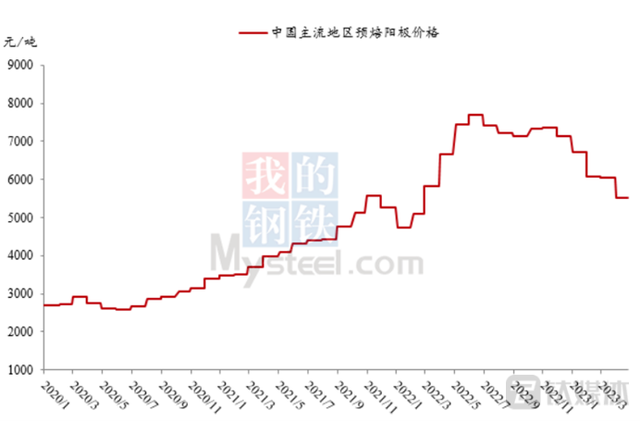 股价腰斩存货暴雷，索通发展跌入风暴眼  | 钛媒体深度