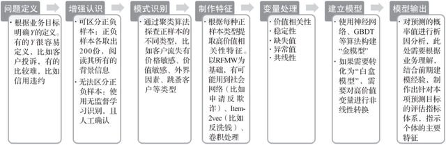 终于有人把数据挖掘讲明白了