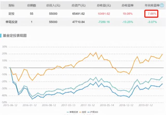 A股又双叒叕调整！基民应该如何面对市场大跌