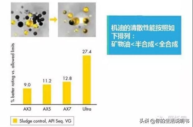 机车：摩托车加什么机油好呢？你了解机油吗？