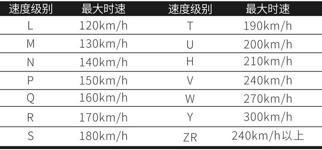 究竟轮胎最多可以补几次？