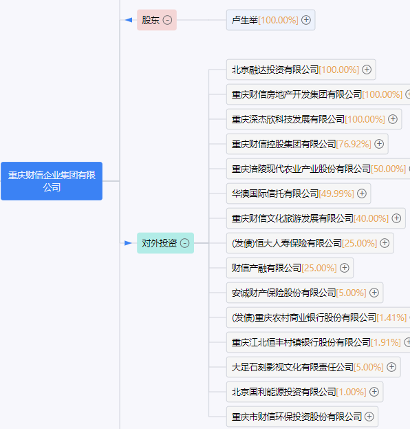 华澳信托的房地产大败局：资产不良率高达54%，重庆富豪卢生举被限制消费