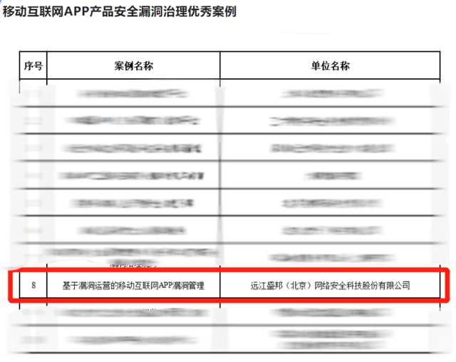 保持卓越丨盛邦安全“双料”入选2022年度网络和数据安全优秀案例