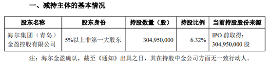 中金公司再遭海尔金控减持：持股比例将跌破5%，或可套现近40亿