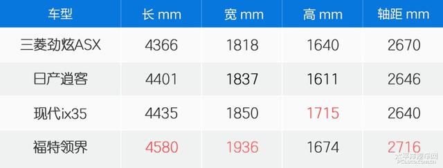 三大件老当益壮 试驾新款三菱劲炫ASX