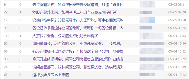 汉鑫科技上市1年半亏了千万，抱上华为大腿还被股民喊话立案