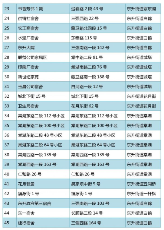 最新名单公示！成都超100个小区不拆了，确定旧改！涉及…