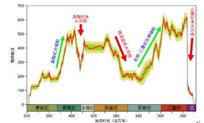 你想知道的2020年度中国科学十大进展都在这→